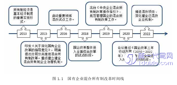 财务管理论文怎么写