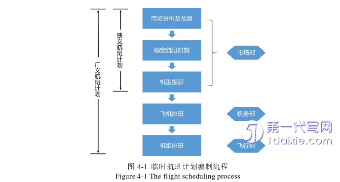 电子商务论文参考