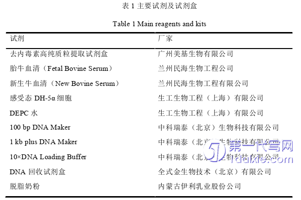 医学论文怎么写