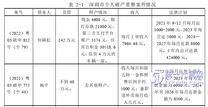 法律论文怎么写