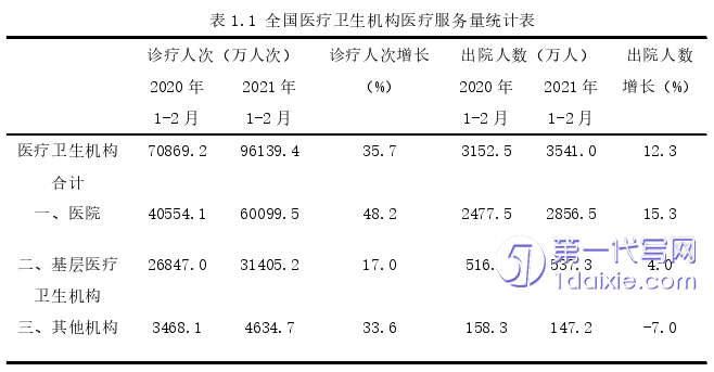 景观毕业论文怎么写