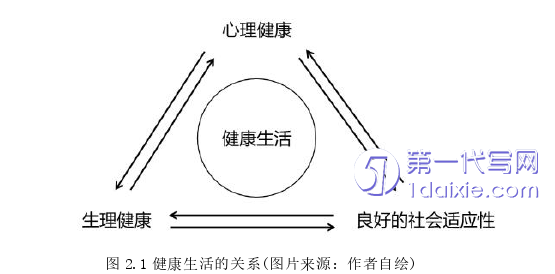 景观毕业论文怎么写