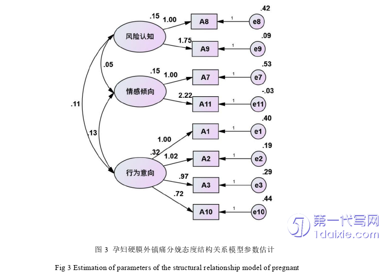 护理毕业论文参考