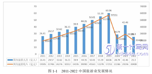 酒店管理毕业论文怎么写