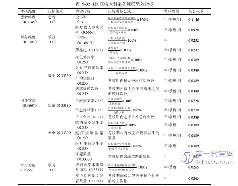 人力资源管理论文参考