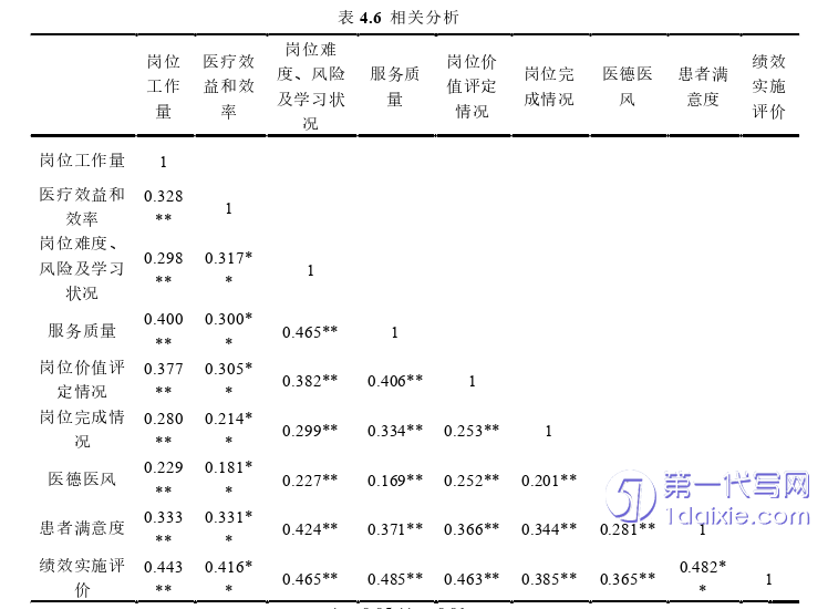 人力资源管理论文怎么写