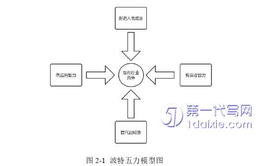 市场营销论文参考