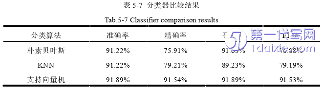 电子商务论文参考