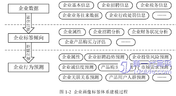 电子商务论文怎么写