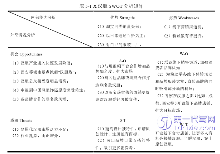 市场营销论文参考