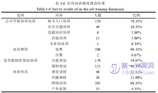 人力资源管理论文怎么写