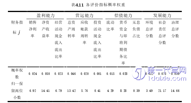 财务管理论文参考