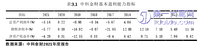 财务管理论文怎么写