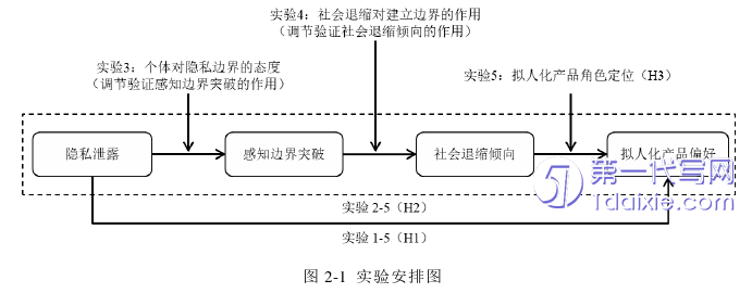 电子商务论文参考