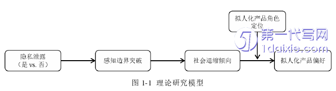 电子商务论文怎么写