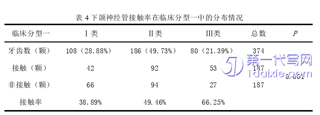 医学论文参考