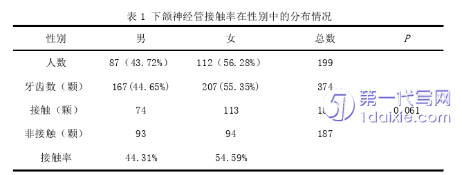 医学论文怎么写