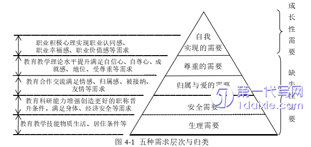 教育论文参考