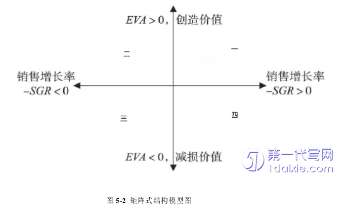 管理学论文参考