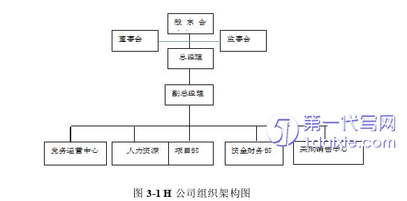 管理学论文怎么写