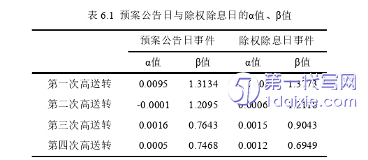 会计论文参考