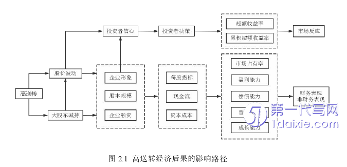 会计论文怎么写