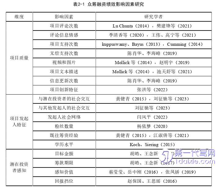 项目管理论文怎么写