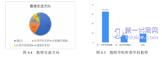 行政管理毕业论文参考