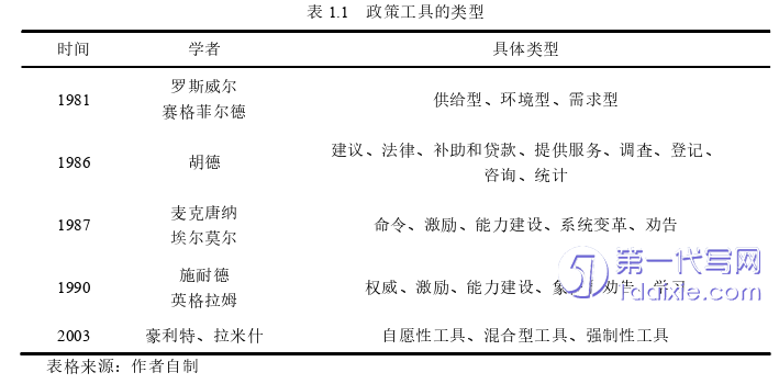 行政管理毕业论文怎么写