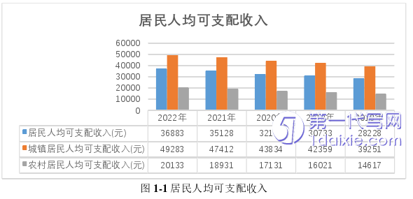 营销毕业论文怎么写