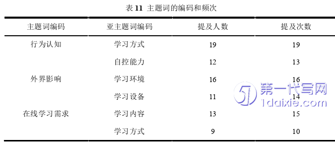 护理毕业论文参考