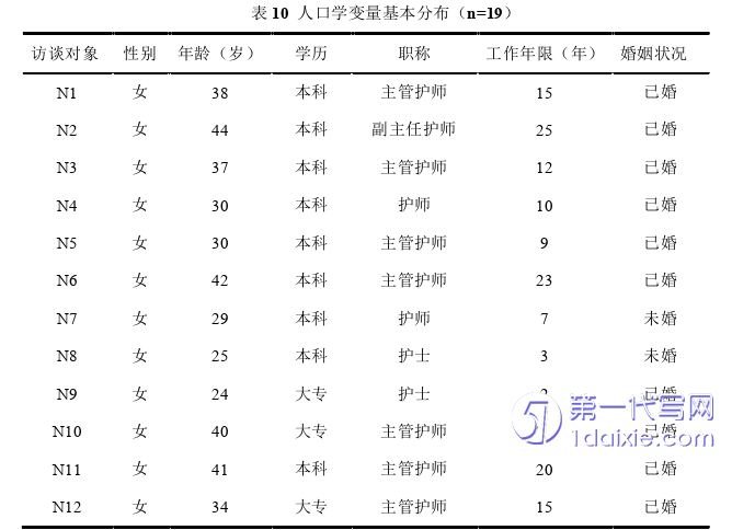 护理毕业论文怎么写