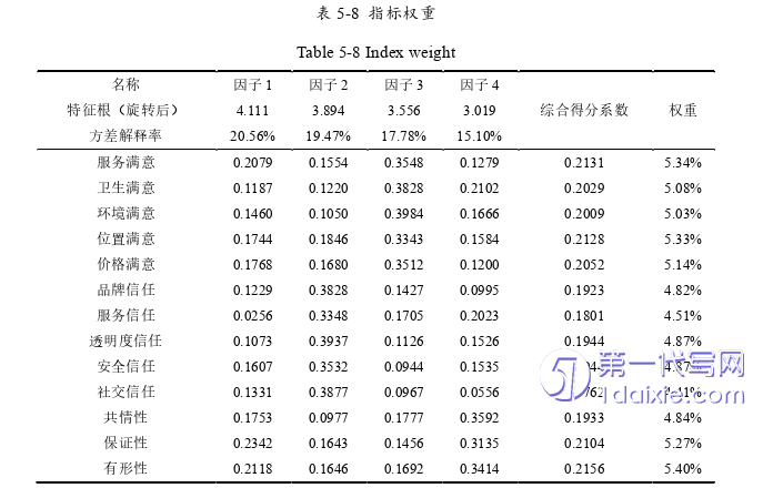 酒店管理毕业论文参考