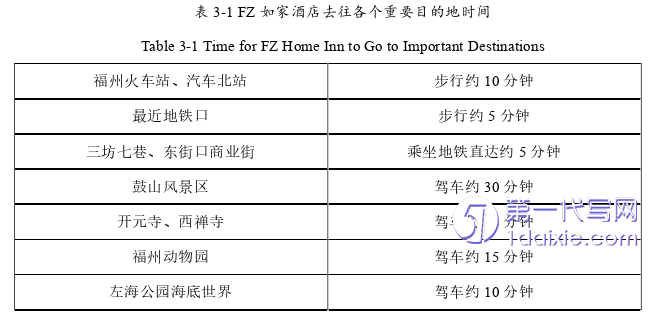 酒店管理毕业论文怎么写