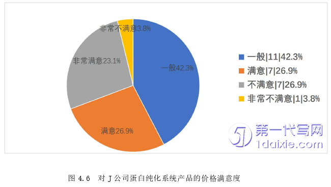 市场营销论文参考