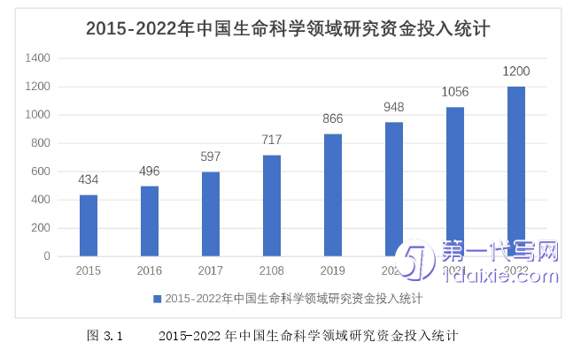 市场营销论文怎么写