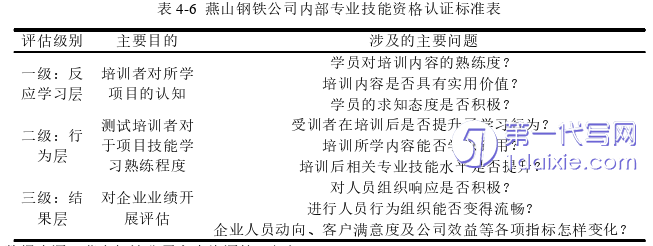 人力资源管理论文参考