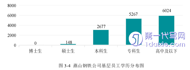 人力资源管理论文怎么写