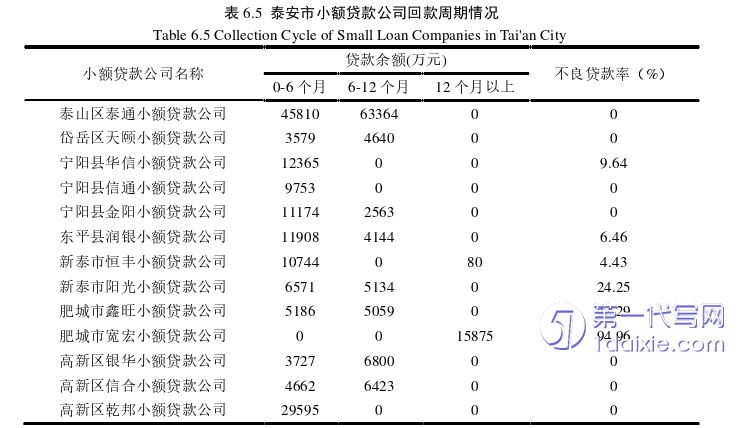 财务管理论文参考