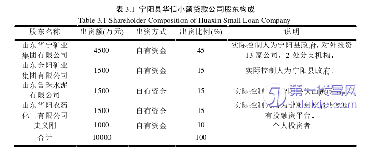 财务管理论文怎么写