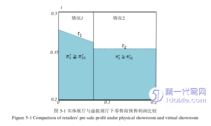 物流论文参考