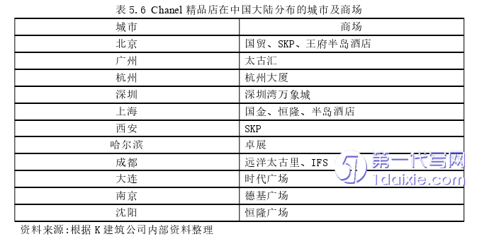 市场营销论文参考