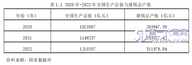 市场营销论文怎么写