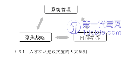 人力资源管理论文参考