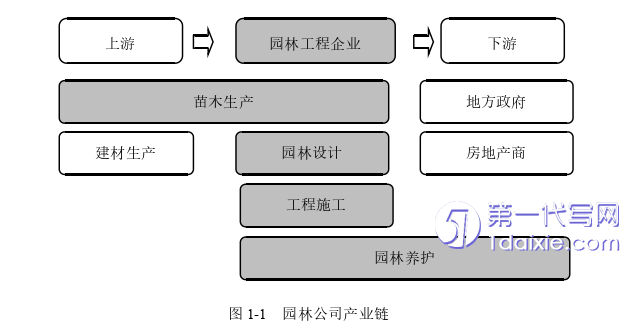 人力资源管理论文怎么写