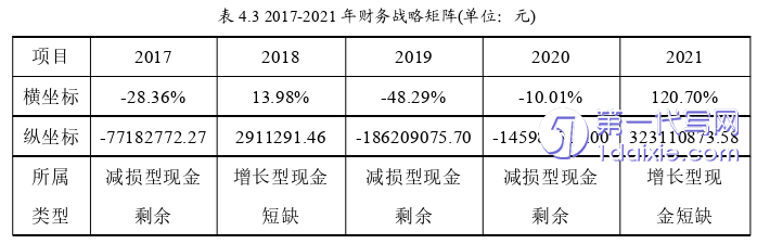 财务管理论文参考