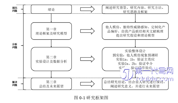 电子商务论文参考