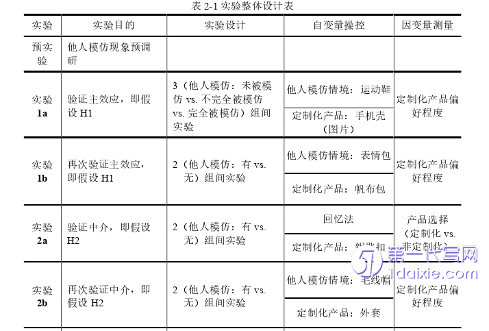 电子商务论文怎么写