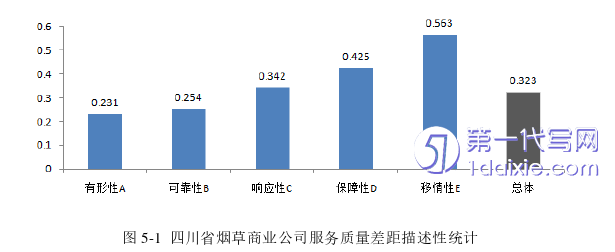 管理学论文参考