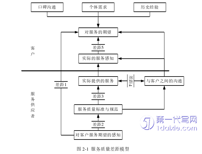 管理学论文怎么写